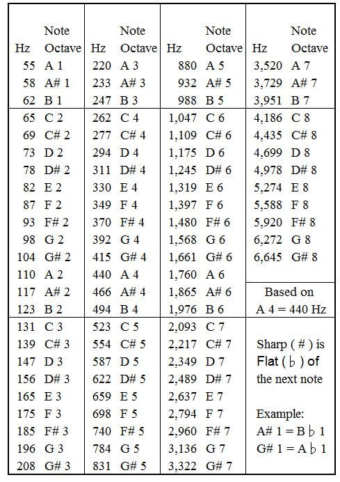 Spectrum Chart